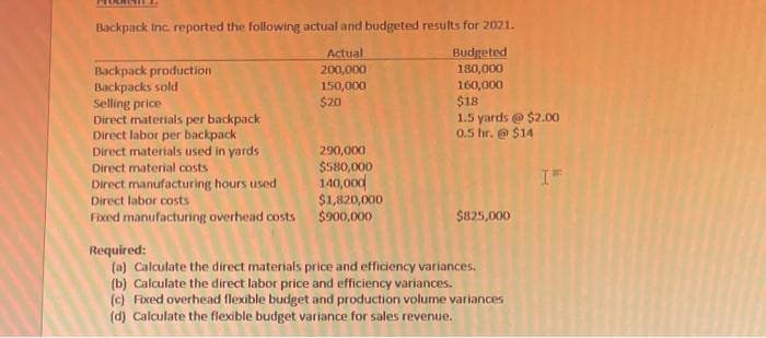 Backpack Inc. reported the following actual and budgeted results for 2021.
Actual
200,000
150,000
$20
Budgeted
Backpack production
Backpacks sold
Selling price
Direct materials per backpack
Direct labor per backpack
Direct materials used in yards
Direct material costs
Direct manufacturing hours used
Direct labor costs
190,000
160,000
$18
1.5 yards @ $2.00
0.5 hr. @ $14
290,000
$580,000
140,000
$1,820,000
$900,000
Fixed manufacturing overhead costs
$825,000
Required:
(a) Calculate the direct materials price and efficiency variances.
(b) Calculate the direct labor price and efficiency variances.
(c) Fixed overhead flexible budget and production volume variances
(d) Calculate the flexible budget variance for sales revenue.
