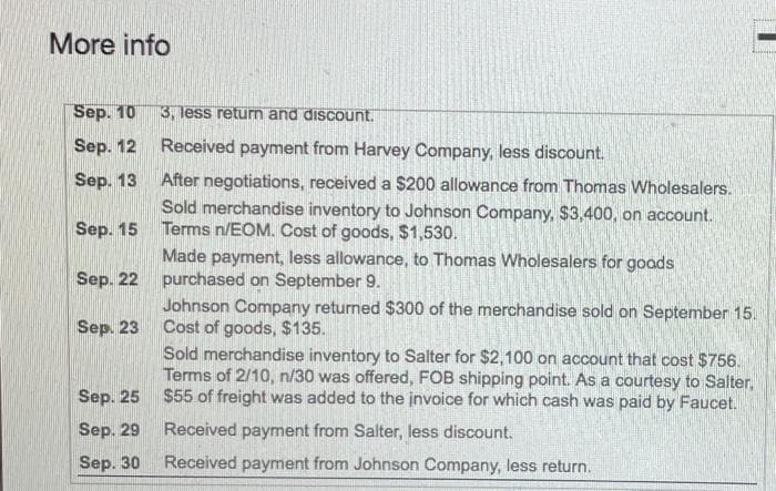 More info
Sep. 10
3, less return and discount.
Sep. 12
Received payment from Harvey Company, less discount.
Sep. 13
After negotiations, received a $200 allowance from Thomas Wholesalers.
Sold merchandise inventory to Johnson Company, $3,400, on account.
Terms n/EOM. Cost of goods, $1,530.
Made payment, less allowance, to Thomas Wholesalers for goads
Sep. 15
Sep. 22 purchased on September 9.
Johnson Company returned $300 of the merchandise sold on September 15.
Cost of goods, $135.
Sold merchandise inventory to Salter for $2,100 on account that cost $756.
Terms of 2/10, n/30 was offered, FOB shipping point. As a courtesy to Salter,
$55 of freight was added to the invoice for which cash was paid by Faucet.
Sep. 23
Sep. 25
Sep. 29
Received payment from Salter, less discount.
Sep. 30
Received payment from Johnson Company, less return.
