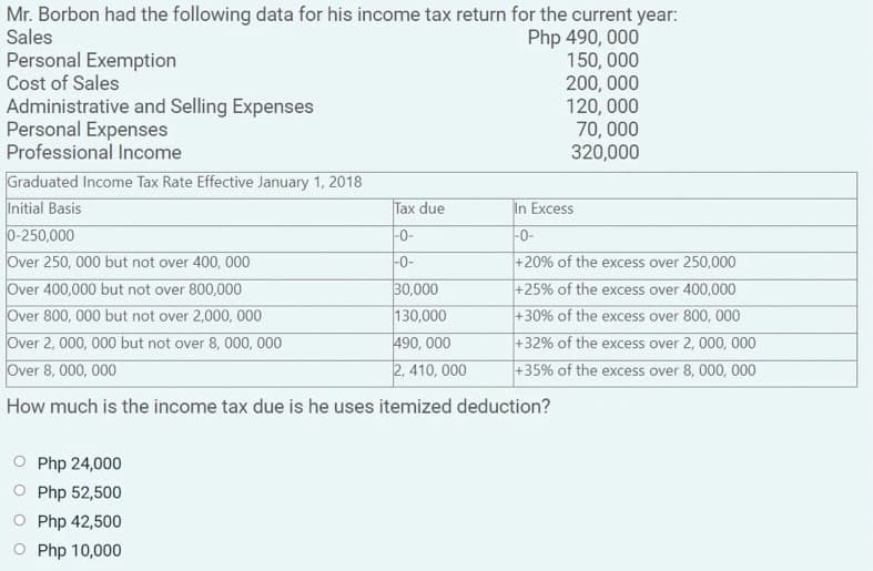 Mr. Borbon had the following data for his income tax return for the current year:
Php 490, 000
150, 000
200, 000
120, 000
70, 000
320,000
Sales
Personal Exemption
Cost of Sales
Administrative and Selling Expenses
Personal Expenses
Professional Income
Graduated Income Tax Rate Effective January 1, 2018
Initial Basis
0-250,000
Over 250, 000 but not over 400, 000
Over 400,000 but not over 800,000
Over 800, 000 but not over 2,000, 000
Over 2, 000, 000 but not over 8, 000, 000
Over 8, 000, 000
Tax due
In Excess
-0-
-0-
|-0-
+20% of the excess over 250,000
30,000
130,000
490, 000
2, 410, 000
+25% of the excess over 400,000
+30% of the excess over 800, 000
+32% of the excess over 2, 000, 000
+35% of the excess over 8, 000, 000
How much is the income tax due is he uses itemized deduction?
O Php 24,000
O Php 52,500
O Php 42,500
O Php 10,000
