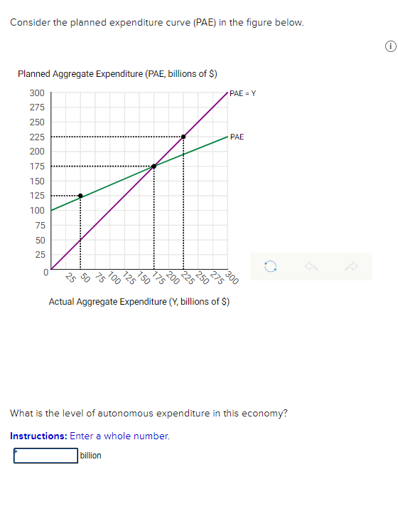 Consider the planned expenditure curve (PAE) in the figure below.
PAE = Y
Planned Aggregate Expenditure (PAE, billions of $)
300
275
PAE
250
225
200
175
150
125
100
75
50
275
200
175
150
125
25
100
Actual Aggregate Expenditure (Y, billions of $)
What is the level of autonomous expenditure in this economy?
Instructions: Enter a whole number.
billion
300
250
225
450
15

