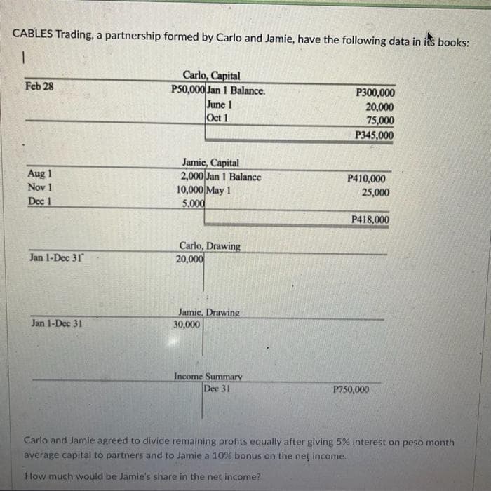 CABLES Trading, a partnership formed by Carlo and Jamie, have the following data in its books:
1
Carlo, Capital
P50,000 Jan 1 Balance.
Feb 28
P300,000
June 1
20,000
Oct 1
75,000
P345,000
Jamie, Capital
Aug 1
2,000 Jan 1 Balance
Nov 1
10,000 May 1
Dec 1
5.000
Carlo, Drawing
Jan 1-Dec 31
20,000
Jamic, Drawing
30,000
Jan 1-Dec 31
Income Summary
Dec 31
P750,000
Carlo and Jamie agreed to divide remaining profits equally after giving 5% interest on peso month
average capital to partners and to Jamie a 10% bonus on the net income.
How much would be Jamie's share in the net income?
P410,000
25,000
P418,000