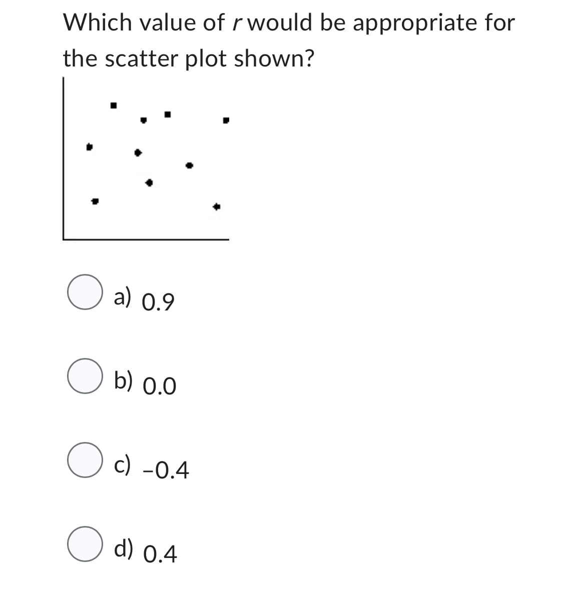 Which value of r would be appropriate for
the scatter plot shown?
O a) 0.9
Ob) 0.0
Oc) -0.4
O d) 0.4