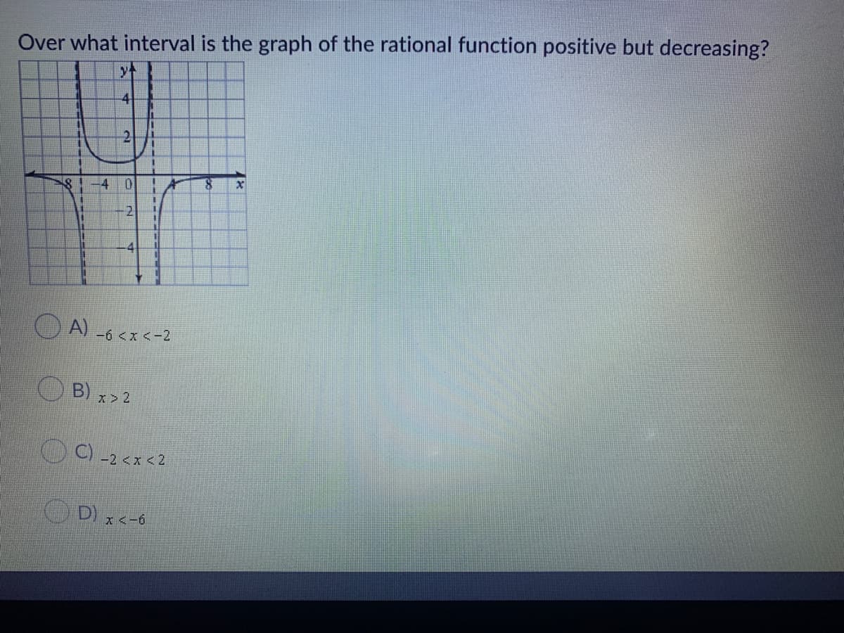 Over what interval is the graph of the rational function positive but decreasing?
4
-4
-4
O A) -6 <x <-2
B)
x> 2
)) -2<x < 2
OD) x<-6
