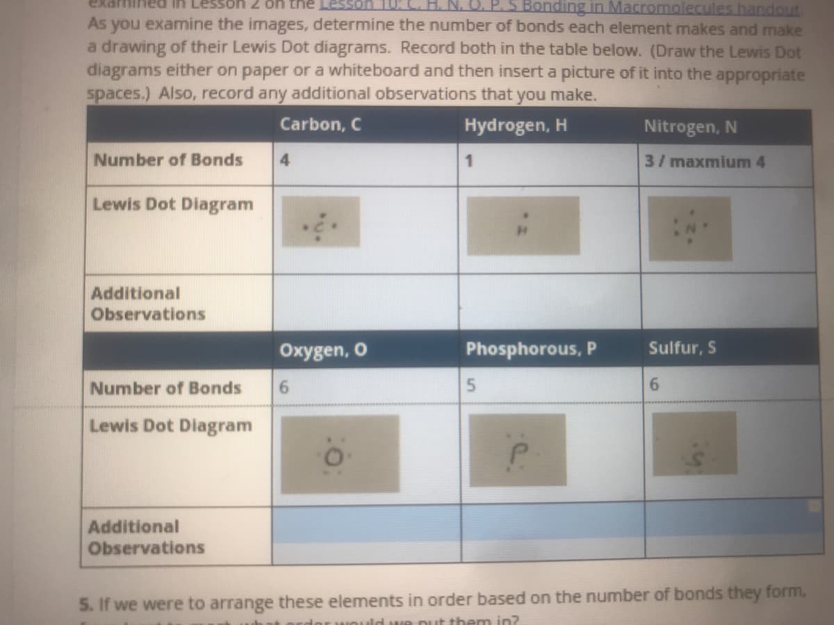 exarmined in Le
UOSsaT Əui uo 7 uo
Bonding in Macromolecules handout.
As you examine the images, determine the number of bonds each element makes and make
a drawing of their Lewis Dot diagrams. Record both in the table below. (Draw the Lewis Dot
diagrams either on paper or a whiteboard and then insert a picture of it into the appropriate
spaces.) Also, record any additional observations that you make.
Carbon, C
Hydrogen, H
Nitrogen, N
Number of Bonds
3/maxmium 4
Lewis Dot Diagram
Additional
Observations
Охуgen, O
Phosphorous, P
Sulfur, S
Number of Bonds
6.
Lewis Dot Diagram
Additional
Observations
5. If we were to arrange these elements in order based on the number of bonds they form,
Inr would wR Dut them in?
