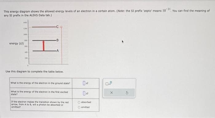 This energy diagram shows the allowed energy levels of an electron in a certain atom. (Note: the SI prefix 'zepto' means 10
any SI prefix in the ALEKS Data tab.)
-21
1400.
183)
energy (23)
100
800.
B
Use this diagram to complete the table below.
What is the energy of the electron in the ground state?
What is the energy of the electron in the first excited
state?
If the electron makes the transition shown by the red
arrow, from A to B, will a photon be absorbed or
emitted?
0
absorbed
emitted
0.9
X
G
You can find the meaning of