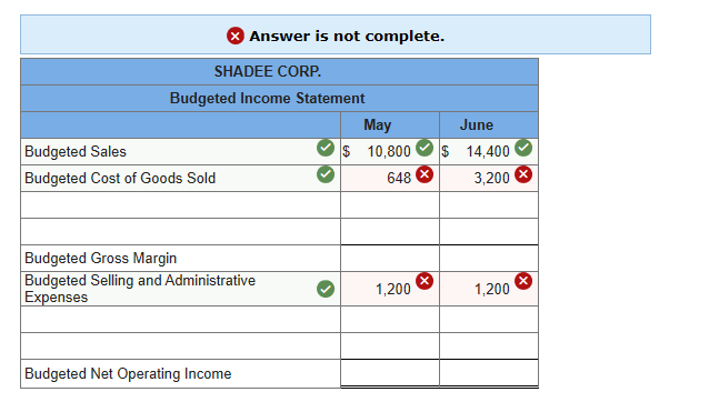 Answer is not complete.
SHADEE CORP.
Budgeted Income Statement
May
June
Budgeted Sales
$ 10,800
$ 14,400
Budgeted Cost of Goods Sold
648
3,200
Budgeted Gross Margin
Budgeted Selling and Administrative
Expenses
1,200
1,200
Budgeted Net Operating Income
