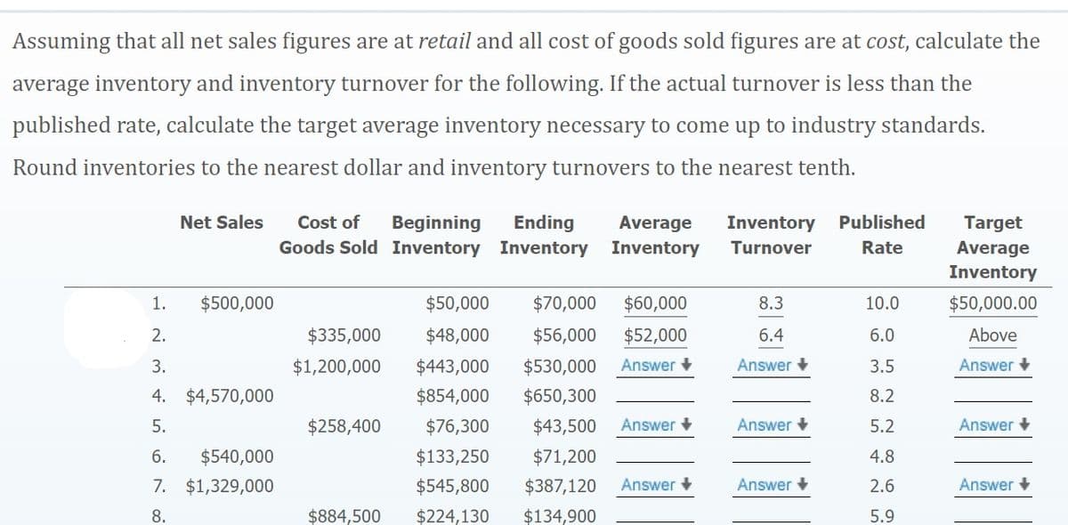 Assuming that all net sales figures are at retail and all cost of goods sold figures are at cost, calculate the
average inventory and inventory turnover for the following. If the actual turnover is less than the
published rate, calculate the target average inventory necessary to come up to industry standards.
Round inventories to the nearest dollar and inventory turnovers to the nearest tenth.
Net Sales
Ending
Inventory
Published
Average
Goods Sold Inventory Inventory Inventory
Cost of
Beginning
Target
Turnover
Rate
Average
Inventory
1.
$500,000
$50,000
$70,000
$60,000
8.3
10.0
$50,000.00
2.
$335,000
$48,000
$56,000
$52,000
6.4
6.0
Above
3.
$1,200,000
$443,000
$530,000
Answer +
Answer +
3.5
Answer +
4. $4,570,000
$854,000
$650,300
8.2
5.
$258,400
$76,300
$43,500
Answer +
Answer +
5.2
Answer +
6.
$540,000
$133,250
$71,200
4.8
7. $1,329,000
$545,800
$387,120
Answer +
Answer +
2.6
Answer +
8.
$884,500
$224,130
$134,900
5.9
