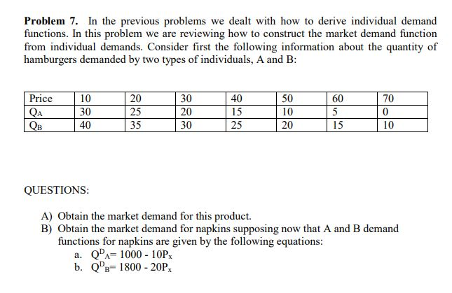 Problem 7. In the previous problems we dealt with how to derive individual demand
functions. In this problem we are reviewing how to construct the market demand function
from individual demands. Consider first the following information about the quantity of
hamburgers demanded by two types of individuals, A and B:
Price
10
20
30
40
50
60
70
QA
30
25
20
15
10
QB
40
35
30
25
20
15
10
QUESTIONS:
A) Obtain the market demand for this product.
B) Obtain the market demand for napkins supposing now that A and B demand
functions for napkins are given by the following equations:
a. QPA= 1000 - 10PX
b. QPB= 1800 - 20P,
