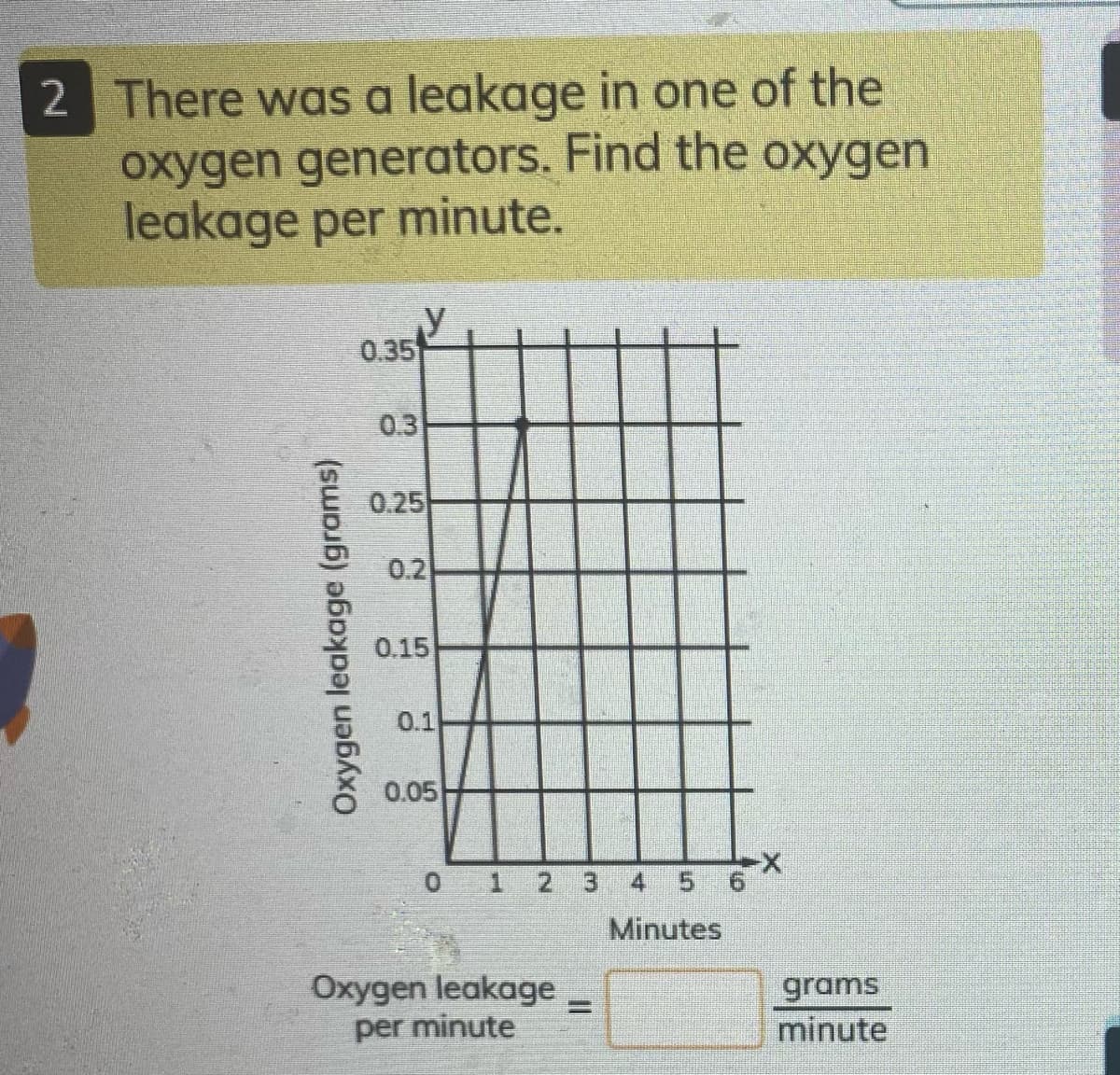 2 There was a leakage in one of the
oxygen generators. Find the oxygen
leakage per minute.
0.35
0.3
0.25
0.2
0.15
0.1
0.05
0 1 2
3.
Minutes
Oxygen leakage
per minute
grams
minute
Oxygen leakage (grams)
