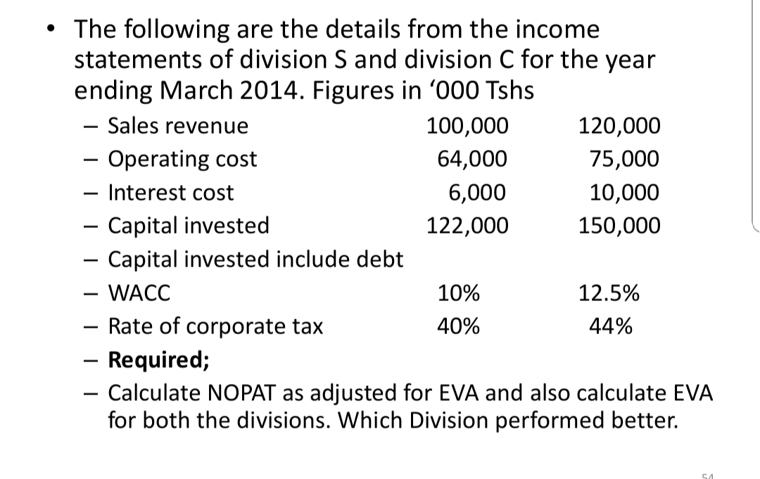 The following are the details from the income
statements of division S and division C for the year
ending March 2014. Figures in '000 Tshs
– Sales revenue
100,000
120,000
- Operating cost
- Interest cost
64,000
75,000
|
6,000
10,000
- Capital invested
– Capital invested include debt
- WACC
- Rate of corporate tax
- Required;
- Calculate NOPAT as adjusted for EVA and also calculate EVA
for both the divisions. Which Division performed better.
122,000
150,000
10%
12.5%
40%
44%
-
