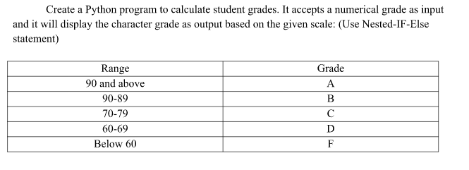 Create a Python program to calculate student grades. It accepts a numerical grade as input
and it will display the character grade as output based on the given scale: (Use Nested-IF-Else
statement)
Range
Grade
90 and above
A
90-89
B
70-79
C
60-69
D
Below 60
F
