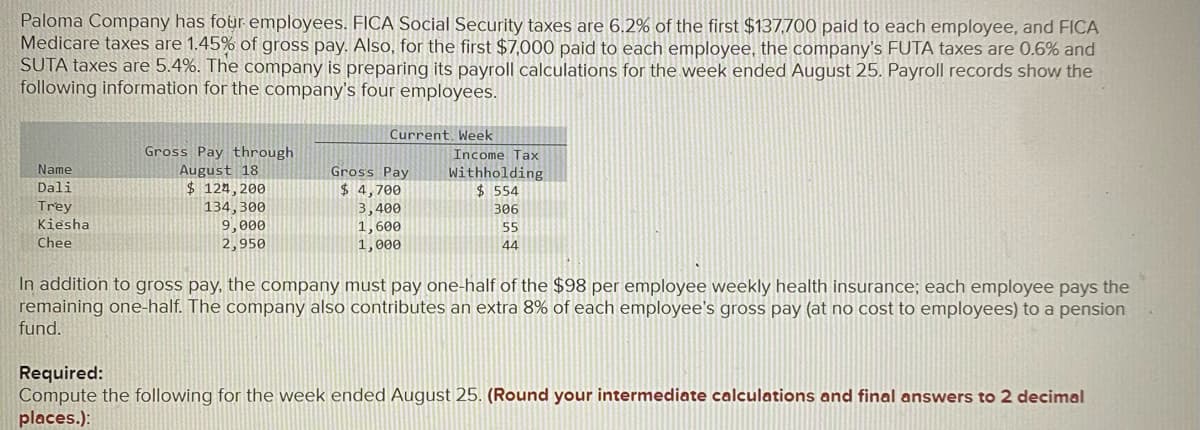 Paloma Company has four employees. FIICA Social Security taxes are 6.2% of the first $137,700 paid to each employee, and FICA
Medicare taxes are 1.45% of gross pay. Also, for the first $7,000 paid to each employee, the company's FUTA taxes are 0.6% and
SUTA taxes are 5.4%. The company is preparing its payroll calculations for the week ended August 25. Payroll records show the
following information for the company's four employees.
Current. Week
Gross Pay through
August 18
$ 124, 200
134,300
9,000
2,950
Income Tax
Withholding
$ 554
Name
Gross Pay
$ 4,700
3,400
1,600
Dali
Trey
Kiesha
306
55
Chee
1,000
44
In addition to gross pay, the company must pay one-half of the $98 per employee weekly health insurance; each employee pays the
remaining one-half. The company also contributes an extra 8% of each employee's gross pay (at no cost to employees) to a pension
fund.
Required:
Compute the following for the week ended August 25. (Round your intermediate calculations and final answers to 2 decimal
places.):
