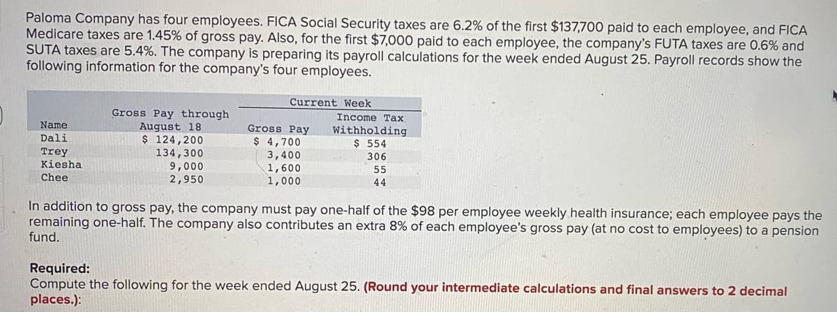 Paloma Company has four employees. FICA Social Security taxes are 6.2% of the first $137,700 paid to each employee, and FICA
Medicare taxes are 1.45% of gross pay. Also, for the first $7,000 paid to each employee, the company's FUTA taxes are 0.6% and
SUTA taxes are 5.4%. The company is preparing its payroll calculations for the week ended August 25. Payroll records show the
following information for the company's four employees.
Current Week
Gross Pay through
August 18
$ 124,200
134,300
9,000
2,950
Income Tax
Name
Gross Pay
$ 4,700
3,400
1,600
1,000
Withholding
$ 554
Dali
Trey
Kiesha
306
55
Chee
44
In addition to gross pay, the company must pay one-half of the $98 per employee weekly health insurance; each employee pays the
remaining one-half. The company also contributes an extra 8% of each employee's gross pay (at no cost to employees) to a pension
fund.
Required:
Compute the following for the week ended August 25. (Round your intermediate calculations and final answers to 2 decimal
places.):
