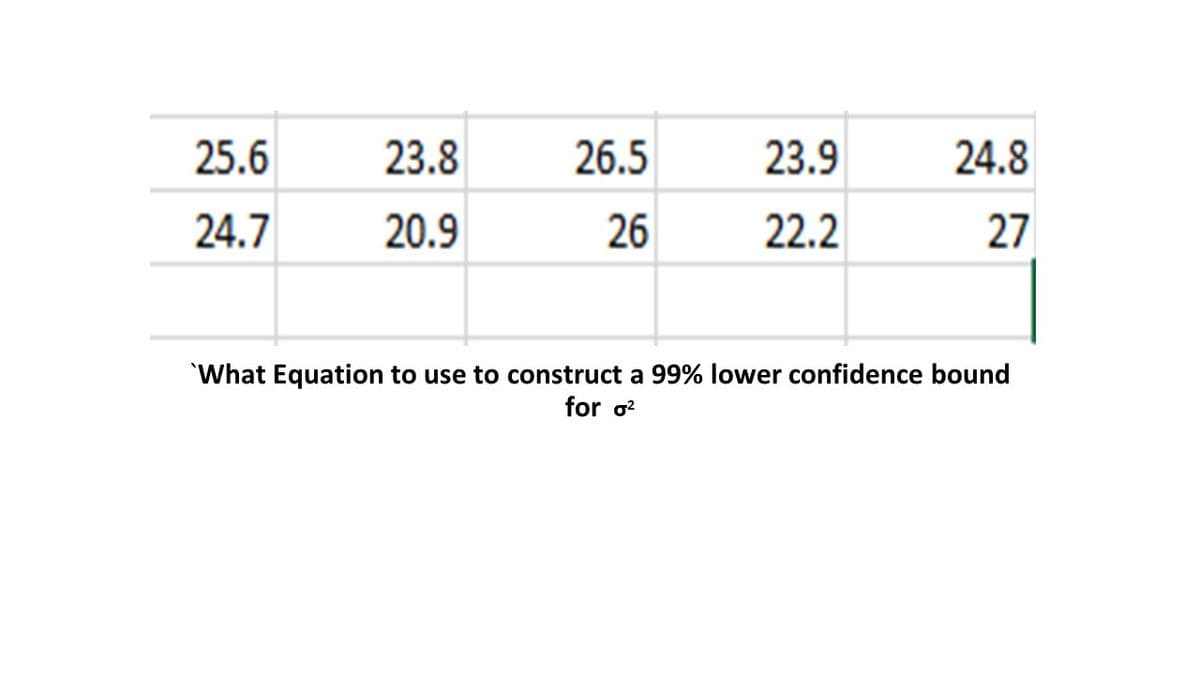 25.6
23.8
26.5
23.9
24.8
24.7
20.9
26
22.2
27
What Equation to use to construct a 99% lower confidence bound
for o?
