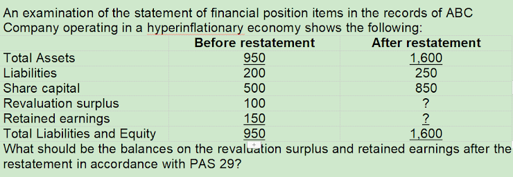 An examination of the statement of financial position items in the records of ABC
Company operating in a hyperinflationary economy shows the following:
Before restatement
After restatement
1,600
250
850
Total Assets
950
Liabilities
Share capital
Revaluation surplus
Retained earnings
Total Liabilities and Equity
What should be the balances on the revaluation surplus and retained earnings after the
200
500
100
?
150
950
?
1,600
restatement in accordance with PAS 29?
