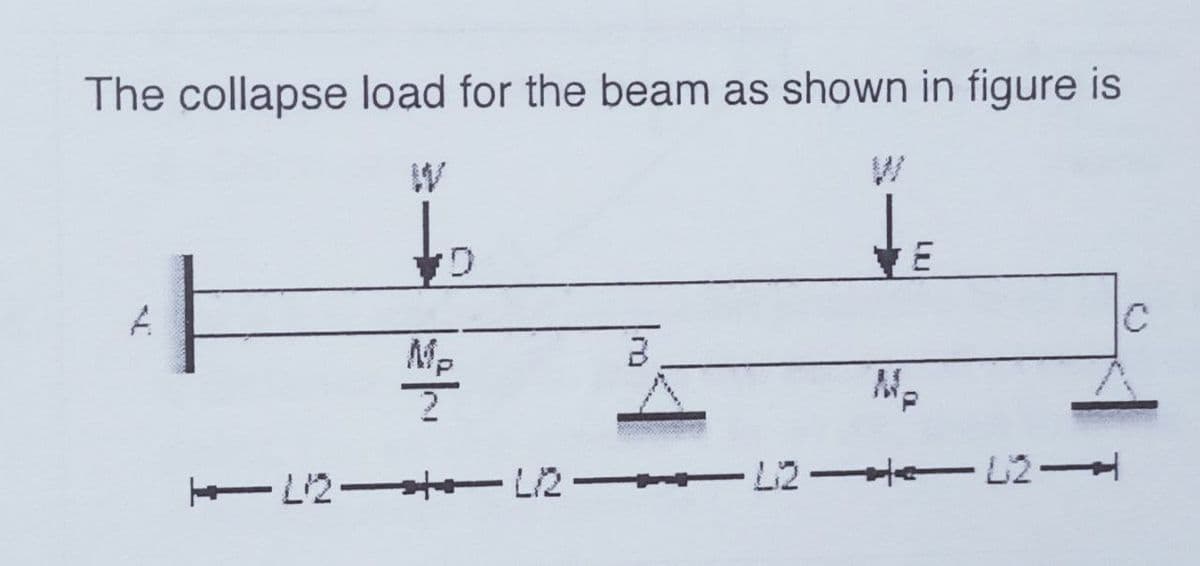 The collapse load for the beam as shown in figure is
C.
Mp
EL2 te L/2 -L2 L2
C.

