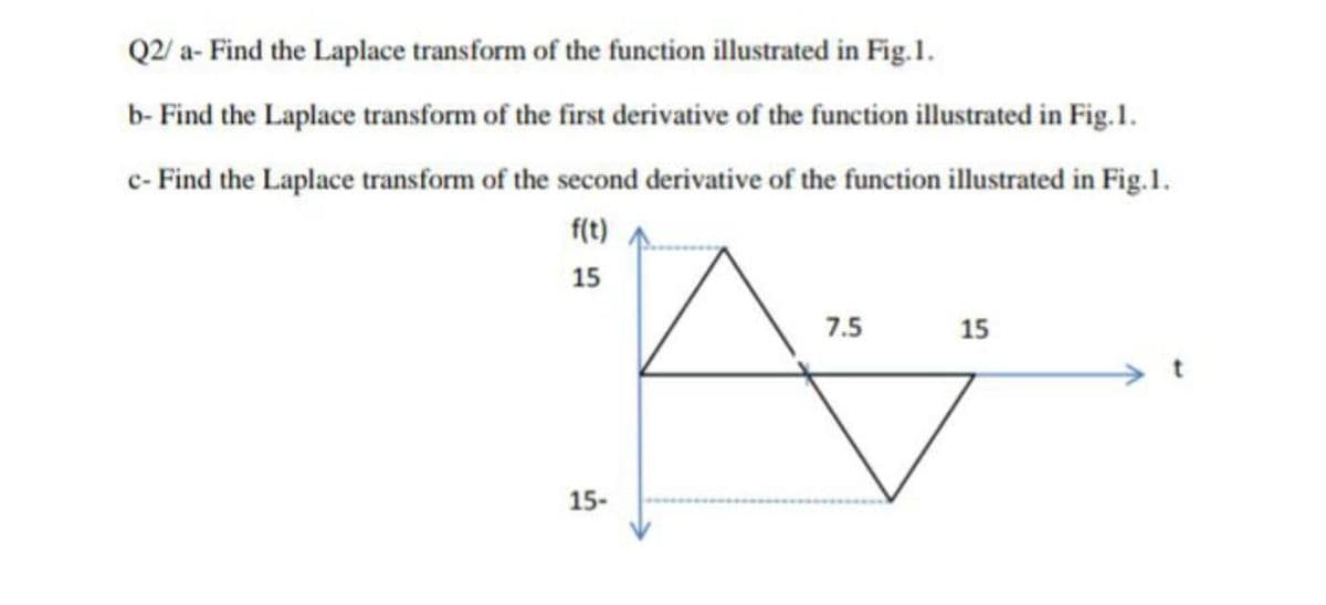 Q2/ a- Find the Laplace transform of the function illustrated in Fig.1.
b- Find the Laplace transform of the first derivative of the function illustrated in Fig.1.
c- Find the Laplace transform of the second derivative of the function illustrated in Fig.1.
f(t)
15
7.5
15
15-
