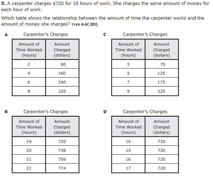 5. A carpenter charges $720 for 18 hours of work. She charges the same amount of money for
each hour of work.
Which table shows the relationship between the amount of time the carpenter works and the
amount of money she charges? TEKS 6.6C (RS)
A
Carpenter's Charges
Carpenter's Charges
Amount of
Time Worked
(hours)
Amount
Amount of
Amount
Charged
(dollars)
Time Worked
(hours)
Charged
(dollars)
2
80
3
75
160
125
6
240
7
175
8
320
225
в
Carpenter's Charges
D
Carpenter's Charges
Amount of
Amount
Amount of
Amount
Time Worked
Charged
(dollars)
Time Worked
Charged
(dollars)
(hours)
(hours)
19
720
14
720
20
738
15
720
21
756
16
720
22
774
17
720
B.
