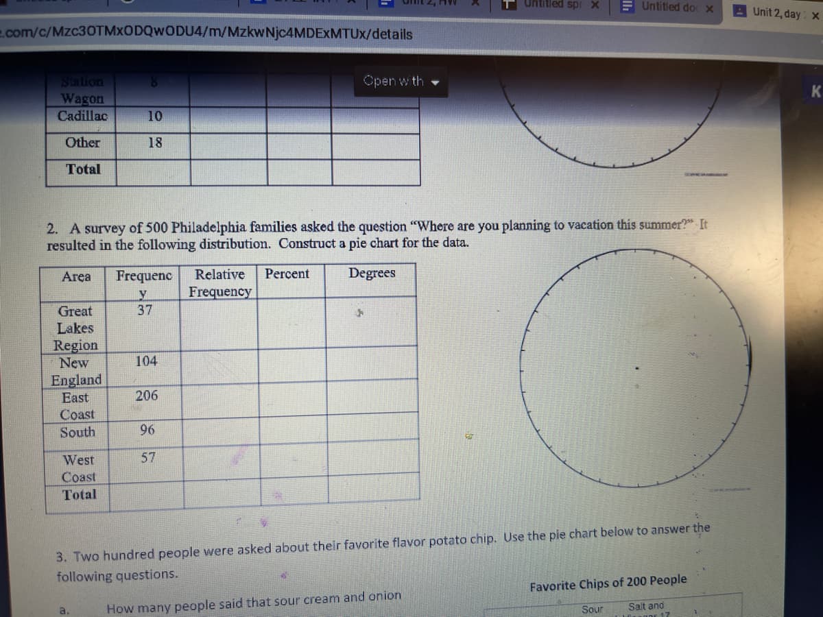 T Untitled spr x
E Untitled do X
Unit 2, day x
e.com/c/Mzc30TMxODQwODU4/m/MzkwNjc4MDEXMTUx/details
Sation
Open with
K
Wagon
Cadillac
10
Other
18
Total
2. A survey of 500 Philadelphia families asked the question "Where are you planning to vacation this summer?" It
resulted in the following distribution. Construct a pie chart for the data.
Area
Frequenc
Relative
Perçent
Degrees
Frequency
Great
37
Lakes
Region
New
104
England
East
Coast
206
South
96
West
57
Coast
Total
3. Two hundred people were asked about their favorite flavor potato chip. Use the pie chart below to answer the
following questions.
Favorite Chips of 200 People
How many people said that sour cream and onion
Salt and
a
Sour
