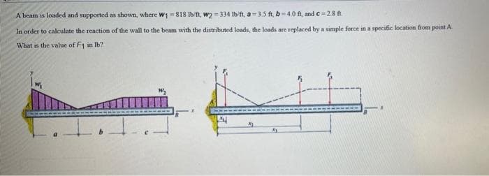 A beam is loaded and supported as shown, where W1 818 lb/ft, w2=334 lb/ft, a-3.5 ft, b-4.0 ft, and c= 2.8 ft
In order to calculate the reaction of the wall to the beam with the distributed loads, the loads are replaced by a simple force in a specific location from point A
What is the value of F1 in lb?
M
I. I