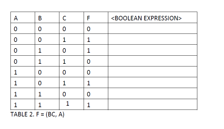 A
B
0
0
0
0
0
1
0
1
1
0
1
0
1
1
1
1
TABLE 2. F = (BC, A)
C
0
1
0
1
0
1
0
1
TI
F
0
1
1
0
0
1
0
1
<BOOLEAN EXPRESSION>