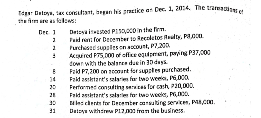 Edgar Detoya, tax consultant, began his practice on Dec. 1, 2014. The transactions of
the firm are as follows:
Detoya invested P150,000 in the firm.
Paid rent for December to Recoletos Realty, P8,000.
Purchased supplies on account, P7,200.
Acquired P75,000 of office equipment, paying P37,000
down with the balance due in 30 days.
Paid P7,200 on account for supplies purchased.
Paid assistant's salaries for two weeks, P6,000.
Performed consulting services for cash, P20,000.
Paid assistant's salaries for two weeks, P6,000.
Billed clients for December consulting services, P48,000.
Detoya withdrew P12,000 from the business.
Dec. 1
2
2
3
8.
14
20
28
30
31
