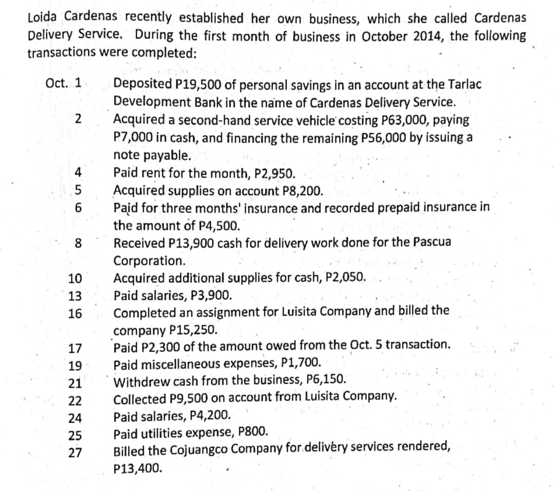 Loida Cardenas recently established her own business, which she called Cardenas
Delivery Service. During the first month of business in October 2014, the following
transactions were completed:
Oct. 1
Deposited P19,500 of personal savings in an account at the Tarlac
Development Bank in the name of Cardenas Delivery Service.
Acquired a second-hand service vehicle costing P63,000, paying
P7,000 in cash, and financing the remaining P56,000 by issuing a
note payable.
Paid rent for the month, P2,950.
2
4
Acquired supplies on account P8,200.
Paid for three months' insurance and recorded prepaid insurance in
the amount of P4,500.
6
Received P13,900 cash for delivery work done for the Pascua
Corporation.
Acquired additional supplies for cash, P2,050.
Paid salaries, P3,900.
10
13
Completed an assignment for Luisita Company and billed the
company P15,250.
Paid P2,300 of the amount owed from the Oct. 5 transaction.
Paid miscellaneous expenses, P1,700.
Withdrew cash from the business, P6,150.
Collected P9,500 on account from Luisita Company.
Paid salaries, P4,200.
Paid utilities expense, P800.
Billed the Cojuangco Company for delivéry services rendered,
16
17
19
21
22
24
25
27
P13,400.
00
