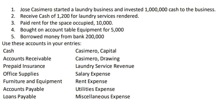 1. Jose Casimero started a laundry business and invested 1,000,000 cash to the business.
2. Receive Cash of 1,200 for laundry services rendered.
3. Paid rent for the space occupied, 10,000.
4. Bought on account table Equipment for 5,000
5. Borrowed money from bank 200,000
Use these accounts in your entries:
Cash
Casimero, Capital
Casimero, Drawing
Accounts Receivable
Prepaid Insurance
Office Supplies
Laundry Service Revenue
Salary Expense
Rent Expense
Furniture and Equipment
Accounts Payable
Loans Payable
Utilities Expense
Miscellaneous Expense
