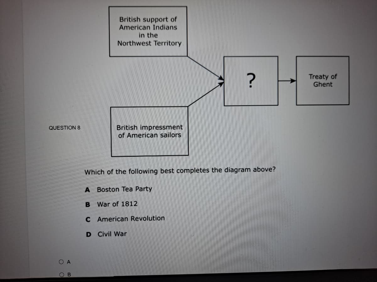 British support of
American Indians
in the
Northwest Territory
Treaty of
Ghent
British impressment
of American sailors
QUESTION 8
Which of the following best completes the diagram above?
A Boston Tea Party
War of 1812
C American Revolution
D Civil War
O A
B.
