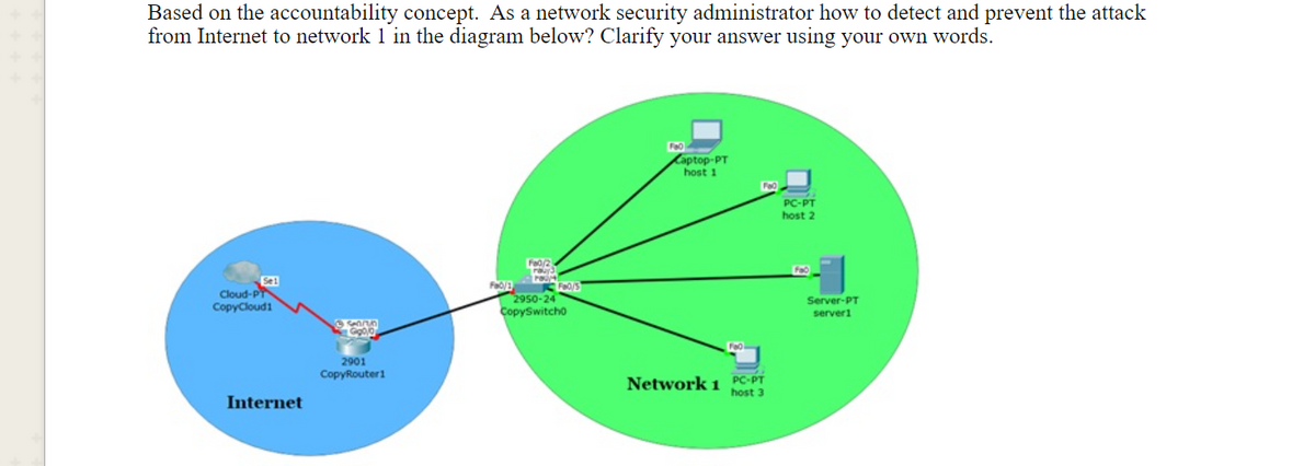 Based on the accountability concept. As a network security administrator how to detect and prevent the attack
from Internet to network 1 in the diagram below? Clarify your answer using your own words.
Captop-PT
host 1
PC-PT
host 2
Fao/2
Cloud-PT
CopyCloudi
F0/S
2950-24
Server-PT
CopySwitcho
server1
2901
CopyRouter1
Network 1
PC-PT
host 3
Internet
