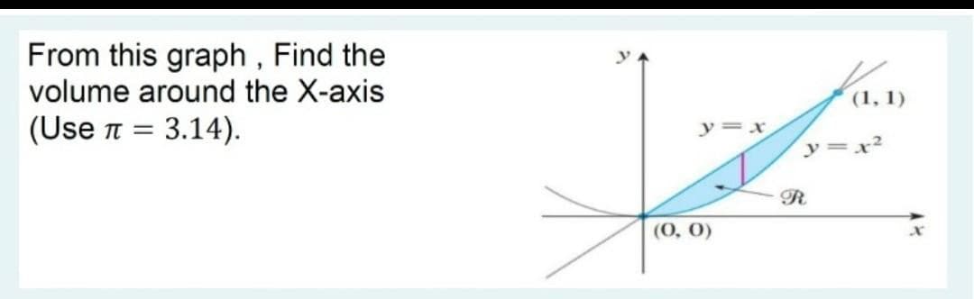 From this graph, Find the
volume around the X-axis
(Use π = 3.14).
y = x
(0, 0)
(1, 1)
y=x²
R