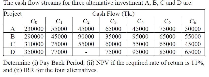 The cash flow streams for three alternative investment A, B, C andD are:
Project
Со
Cash Flow (Tk.)
C1
C2
C3
C4
C5
C6
A
230000
55000
45000
65000
45000
75000
50000
В
290000
45000
90000
35000
95000
65000
55000
310000
75000
55000
60000
55000
65000
45000
D
350000
77000
75000
95000
85000
65000
Determine (i) Pay Back Period, (ii) NPV if the required rate of return is 11%,
and (ii) IRR for the four alternatives.
