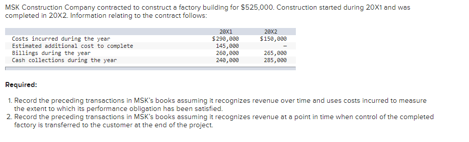 MSK Construction Company contracted to construct a factory building for $525,000. Construction started during 20X1 and was
completed in 20x2. Information relating to the contract follows:
20X2
$150,000
20X1
Costs incurred during the year
Estimated additional cost to complete
Billings during the year
Cash collections during the year
$290,000
145,000
260,000
240,000
265,000
285,000
Required:
1. Record the preceding transactions in MSK's books assuming it recognizes revenue over time and uses costs incurred to measure
the extent to which its performance obligation has been satisfied.
2. Record the preceding transactions in MSK's books assuming it recognizes revenue at a point in time when control of the completed
factory is transferred to the customer at the end of the project.
