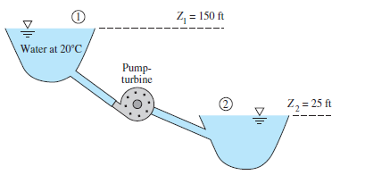 Z = 150 ft
Water at 20°C
Pump-
turbine
Zz= 25 ft
