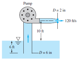 Pump
D=2 in
120 f/s
10 ft
6 ft
D =6 in
