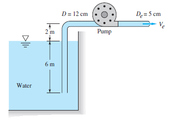 De= 5 cm
Ve
D = 12 cm
2 m
Pump
6 m
Water
