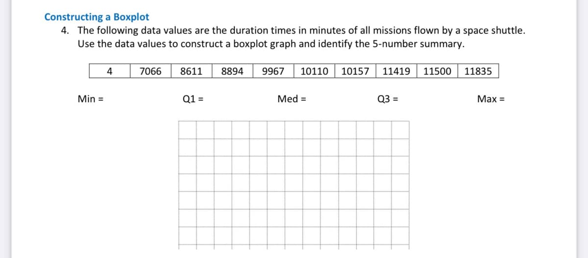 Constructing a Boxplot
4. The following data values are the duration times in minutes of all missions flown by a space shuttle.
Use the data values to construct a boxplot graph and identify the 5-number summary.
4
7066
8611
8894
9967
10110
10157
11419
11500
11835
Min =
Q1 =
Med =
Q3 =
Max =
