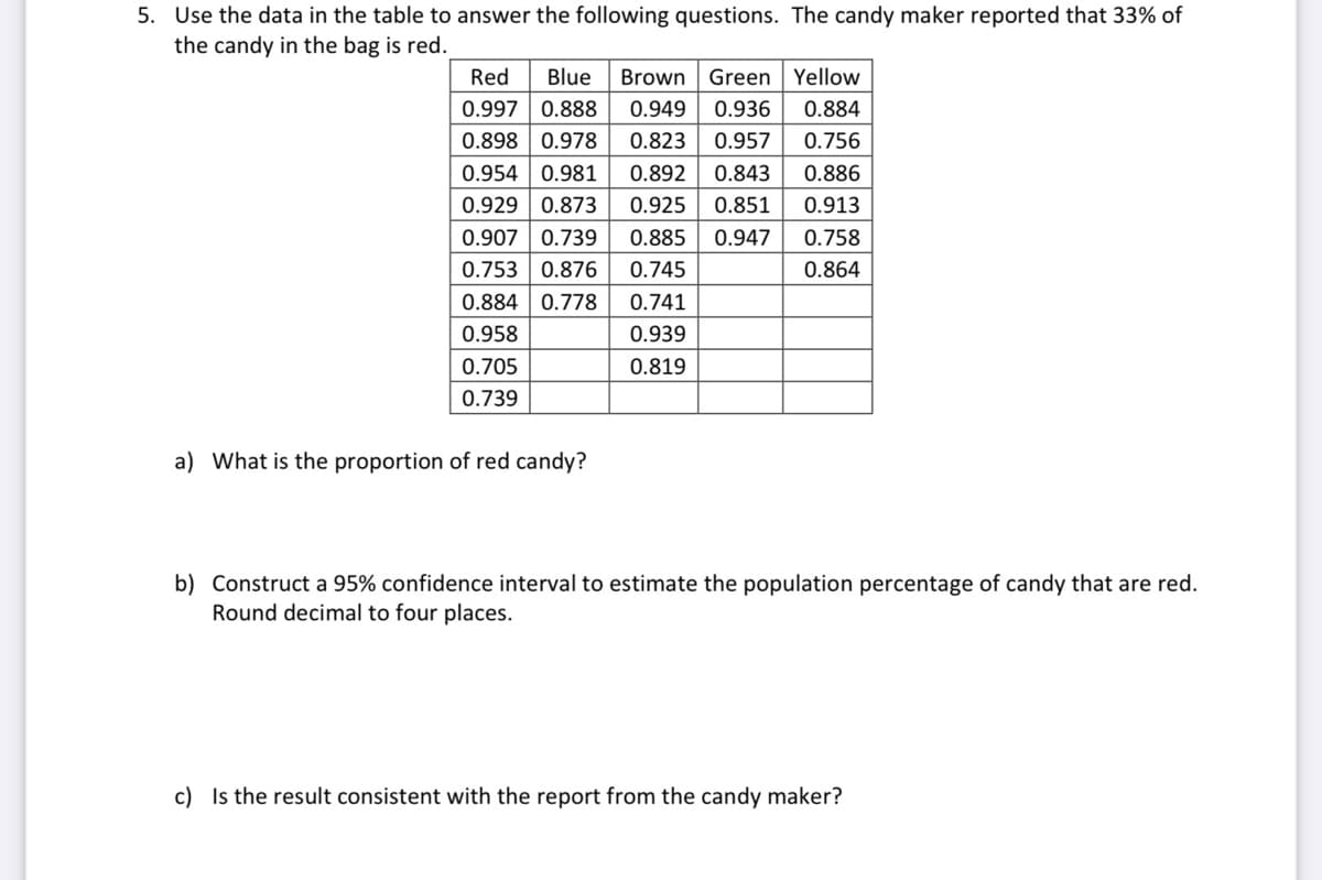 5. Use the data in the table to answer the following questions. The candy maker reported that 33% of
the candy in the bag is red.
Red
Blue
Brown Green Yellow
0.997 | 0.888
0.949
0.936
0.884
0.898 0.978
0.954 | 0.981
0.929 0.873
0.907 | 0.739
0.753 0.876
0.884 | 0.778
0.823
0.957
0.756
0.892
0.843
0.886
0.925
0.851
0.913
0.885
0.947
0.758
0.745
0.864
0.741
0.958
0.939
0.705
0.819
0.739
a) What is the proportion of red candy?
b) Construct a 95% confidence interval to estimate the population percentage of candy that are red.
Round decimal to four places.
c) Is the result consistent with the report from the candy maker?
