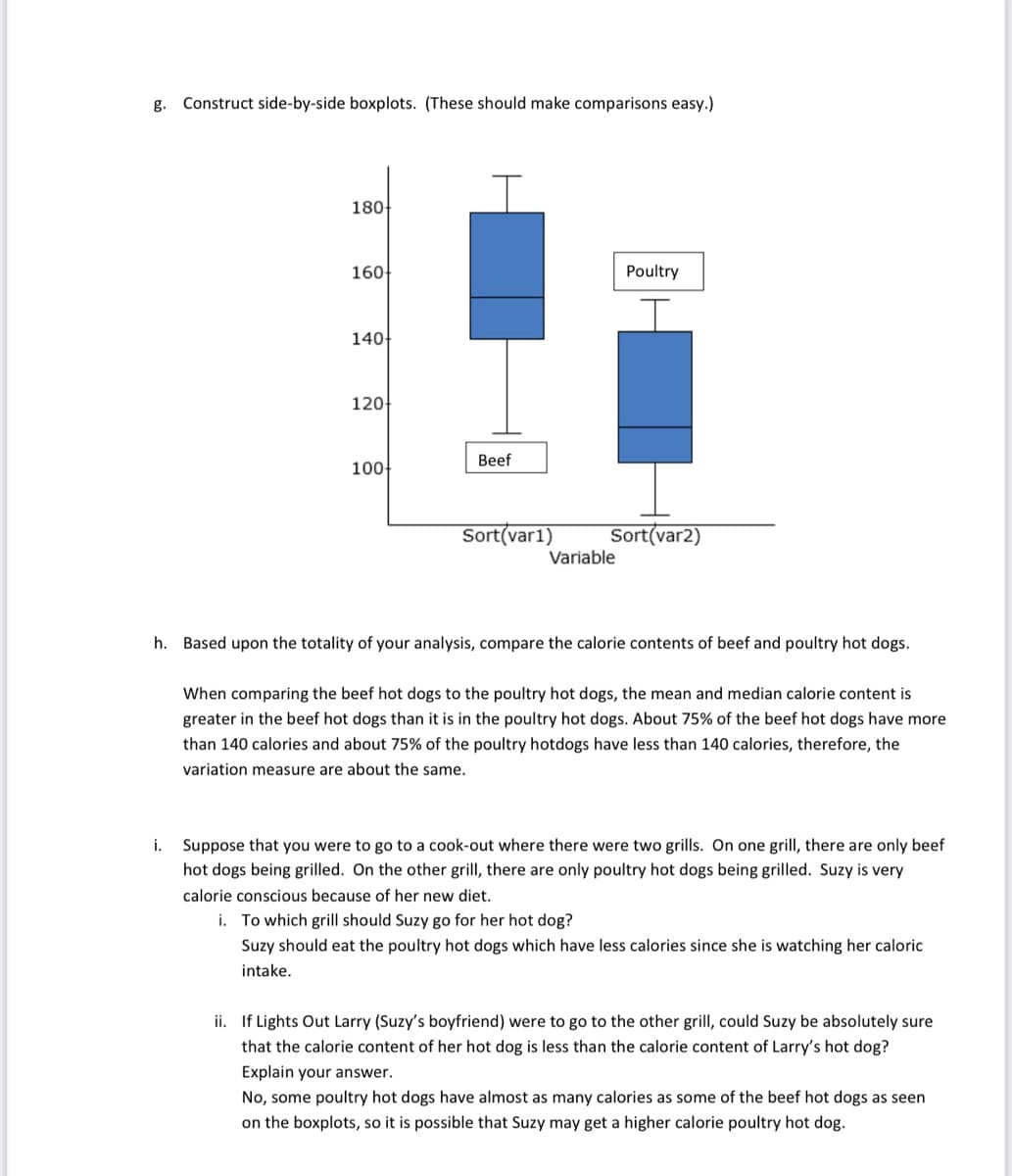 g. Construct side-by-side boxplots. (These should make comparisons easy.)
180
160
Poultry
140-
120
Beef
100
Sort(var1)
Sort(var2)
Variable
h. Based upon the totality of your analysis, compare the calorie contents of beef and poultry hot dogs.
When comparing the beef hot dogs
the poultry hot dogs, the mean and median calorie content is
greater in the beef hot dogs than it is in the poultry hot dogs. About 75% of the beef hot dogs have more
than 140 calories and about 75% of the poultry hotdogs have less than 140 calories, therefore, the
variation measure are about the same.
Suppose that you were to go to a cook-out where there were two grills. On one grill, there are only beef
hot dogs being grilled. On the other grill, there are only poultry hot dogs being grilled. Suzy is very
i.
calorie conscious because of her new diet.
i. To which grill should Suzy go for her hot dog?
Suzy should eat the poultry hot dogs which have less calories since she is watching her caloric
intake.
ii. If Lights Out Larry (Suzy's boyfriend) were to go to the other grill, could Suzy be absolutely sure
that the calorie content of her hot dog is less than the calorie content of Larry's hot dog?
Explain your answer.
No, some poultry hot dogs have almost as many calories as some of the beef hot dogs as seen
on the boxplots, so it is possible that Suzy may get a higher calorie poultry hot dog.
