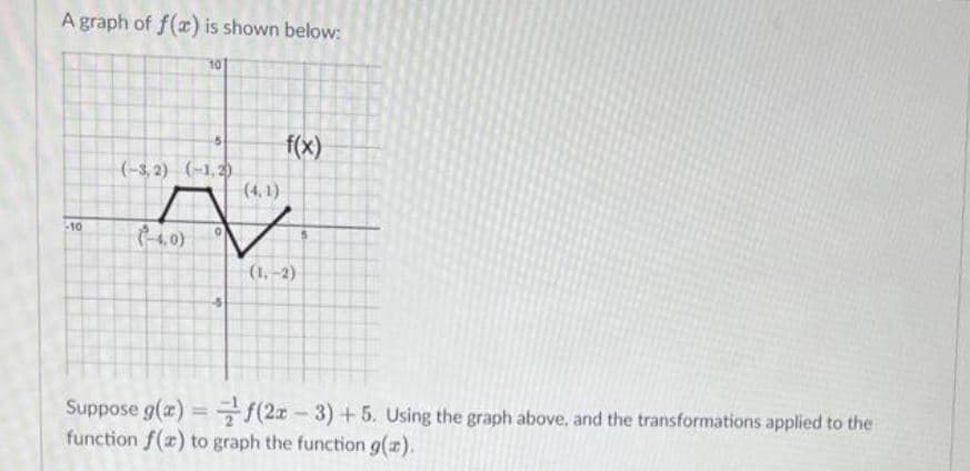 A graph of f(x) is shown below:
-10
(-3,2) (-1,2)
(-4.0)
f(x)
(4.1)
✓
(1,-2)
5
Suppose g(x)=f(2x - 3) +5. Using the graph above, and the transformations applied to the
function f(x) to graph the function g(x).