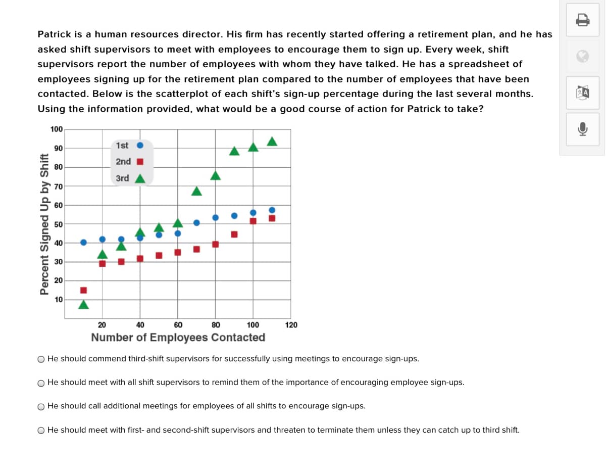 Patrick is a human resources director. His firm has recently started offering a retirement plan, and he has
asked shift supervisors to meet with employees to encourage them to sign up. Every week, shift
supervisors report the number of employees with whom they have talked. He has a spreadsheet of
employees signing up for the retirement plan compared to the number of employees that have been
contacted. Below is the scatterplot of each shift's sign-up percentage during the last several months.
Using the information provided, what would be a good course of action for Patrick to take?
100
1st
90
2nd I
80
3rd
70
60
50
40
30
20
10
20
40
60
80
100
120
Number of Employees Contacted
O He should commend third-shift supervisors for successfully using meetings to encourage sign-ups.
O He should meet with all shift supervisors to remind them of the importance of encouraging employee sign-ups.
O He should call additional meetings for employees of all shifts to encourage sign-ups.
O He should meet with first- and second-shift supervisors and threaten to terminate them unless they can catch up to third shift.
Percent Signed Up by Shift

