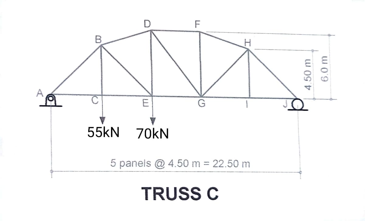 E
55kN 70kN
LL
G
H
5 panels @ 4.50 m = 22.50 m
TRUSS C
4.50 m
6.0 m