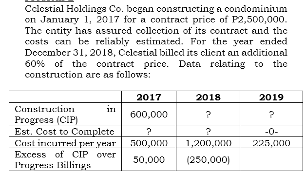 Celestial Holdings Co. began constructing a condominium
on January 1, 2017 for a contract price of P2,500,000.
The entity has assured collection of its contract and the
costs can be reliably estimated. For the year ended
December 31, 2018, Celestial billed its client an additional
60% of the contract price.
Data relating to
the
construction are as follows:
2017
2018
2019
Construction
in
600,000
?
?
Progress (CIP)
Est. Cost to Complete
Cost incurred per year
Excess of CIP over
?
?
-0-
500,000
1,200,000
225,000
50,000
(250,000)
Progress Billings
