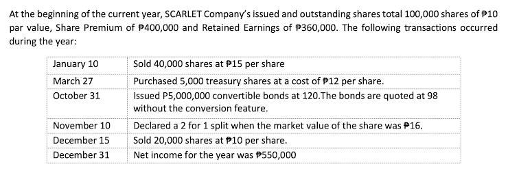 At the beginning of the current year, SCARLET Company's issued and outstanding shares total 100,000 shares of P10
par value, Share Premium of P400,000 and Retained Earnings of P360,000. The following transactions occurred
during the year:
January 10
Sold 40,000 shares at P15 per share
March 27
Purchased 5,000 treasury shares at a cost of P12 per share.
October 31
Issued P5,000,000 convertible bonds at 120.The bonds are quoted at 98
without the conversion feature.
November 10
Declared a 2 for 1 split when the market value of the share was P16.
Sold 20,000 shares at P10 per share.
Net income for the year was P550,000
December 15
December 31
