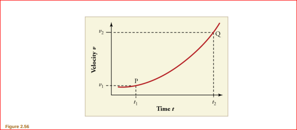 Time t
Figure 2.56
Velocity v

