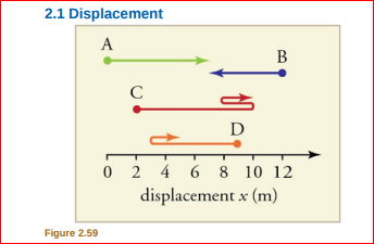 2.1 Displacement
A
B
0 2 4 6 8 10 12
displacement x (m)
Figure 2.59
