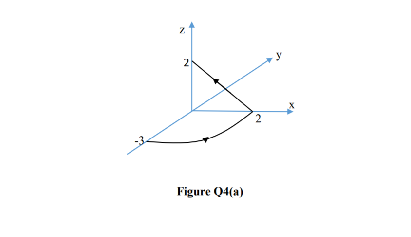 2
y
X
2
Figure Q4(a)
N
