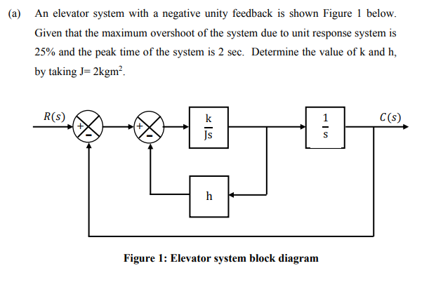 (a) An elevator system with a negative unity feedback is shown Figure 1 below.
Given that the maximum overshoot of the system due to unit response system is
25% and the peak time of the system is 2 sec. Determine the value of k and h,
by taking J= 2kgm².
R(s)
k
C(s)
Js
S
h
Figure 1: Elevator system block diagram
