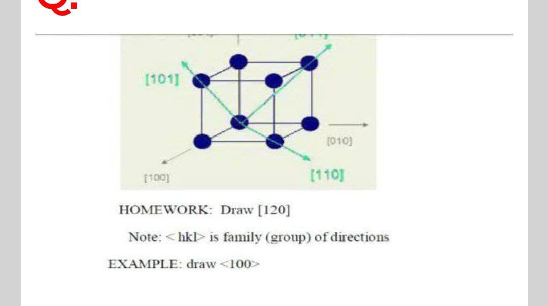 [101]
(010]
[100)
[110]
HOMEWORK: Draw [120]
Note: < hkl> is family (group) of directions
EXAMPLE: draw <100
