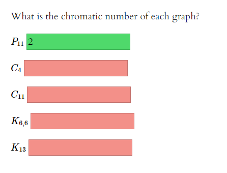 What is the chromatic number of each graph?
P1 2
C4
C11
K6,6
K13
